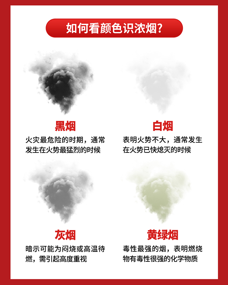 你知道嗎？火場(chǎng)中80%的遇難者因它致死_02.jpg